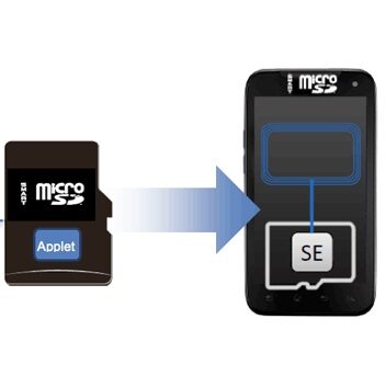 Karty pamięci smartSD z modułem NFC
