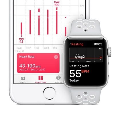 Całodobowe odczyty tętna w zegarkach Apple Watch