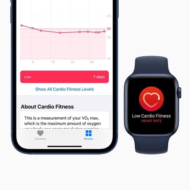 Apple Watch z watchOS 7.2 wskaże niską sprawność kardio